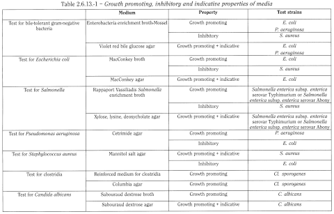 bp2012_v5_47_16_[appendix_xvi_b] 2613testforspecifiedmicroorganisms_1_2012_70_tb.png